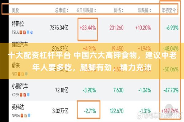 十大配资杠杆平台 中国六大高钾食物，建议中老年人要多吃，腿脚有劲，精力充沛