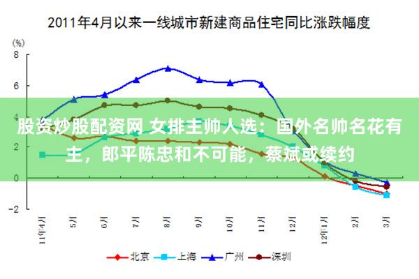 股资炒股配资网 女排主帅人选：国外名帅名花有主，郎平陈忠和不可能，蔡斌或续约