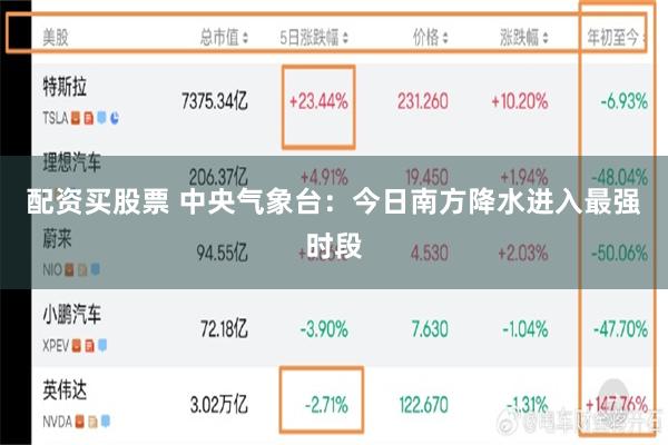 配资买股票 中央气象台：今日南方降水进入最强时段
