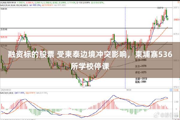 融资标的股票 受柬泰边境冲突影响，柬埔寨536所学校停课