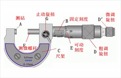 精密測量必備 外徑千分尺的詳細使用步驟與注意事項