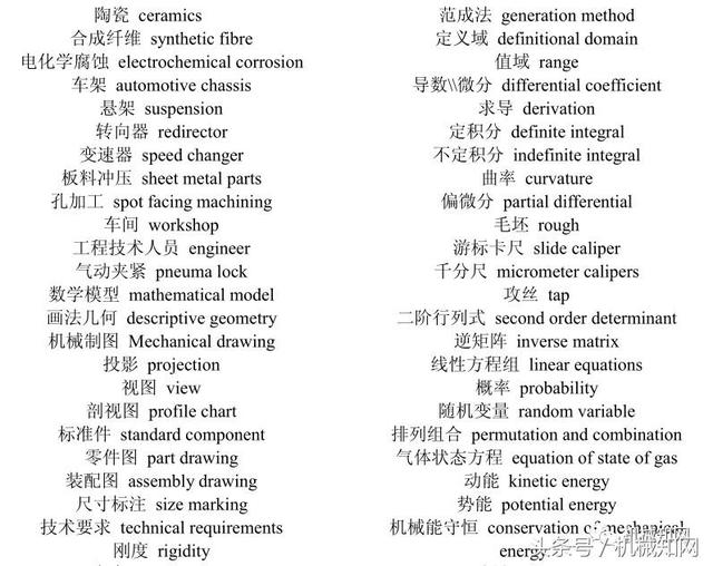 機械領域關鍵術語解析 從常與千分尺看圖紙與設備英文翻譯