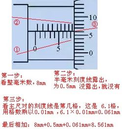 千分尺怎么讀？一份精準的讀數指南